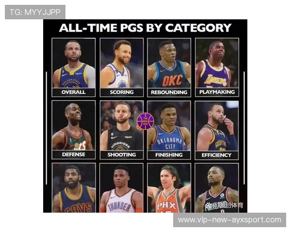 NBA球员赛场领导力研究，nba领队